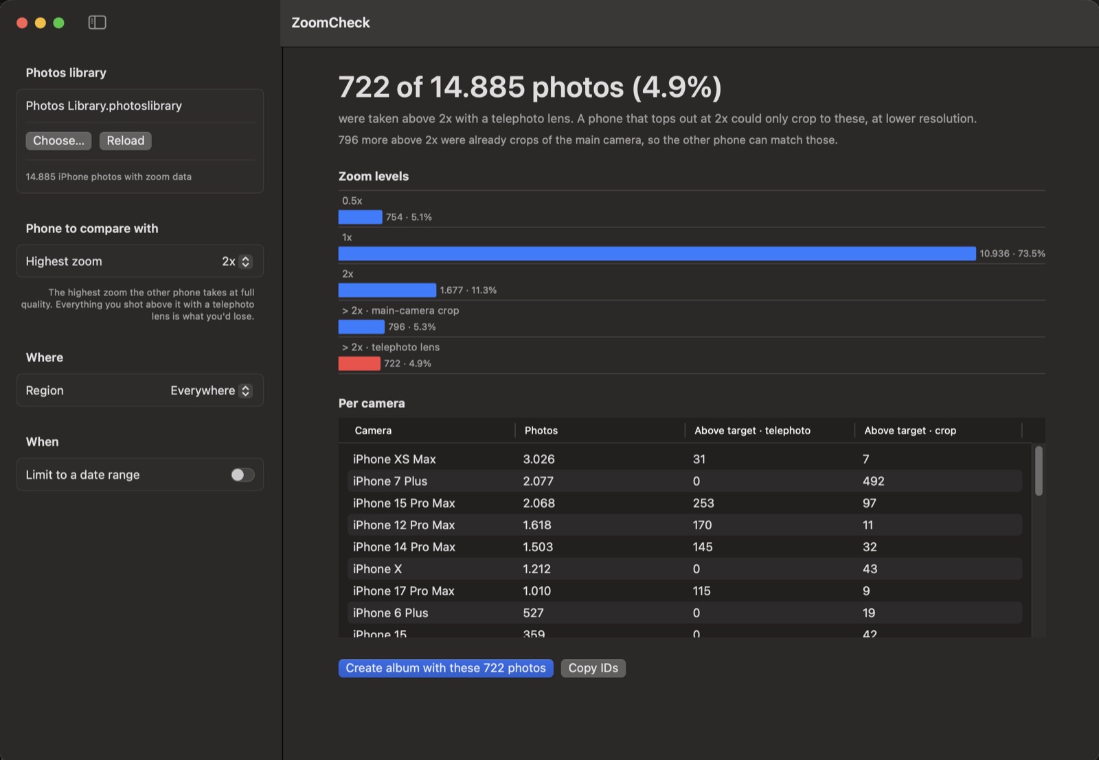 ZoomCheck met foto's verdeeld per zoomniveau.